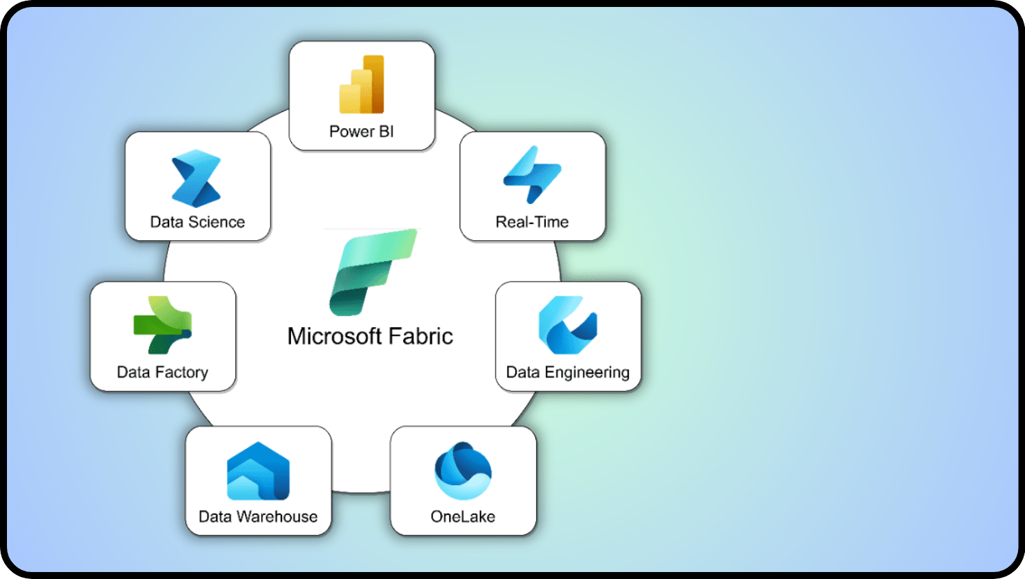 Microsoft Fabrics